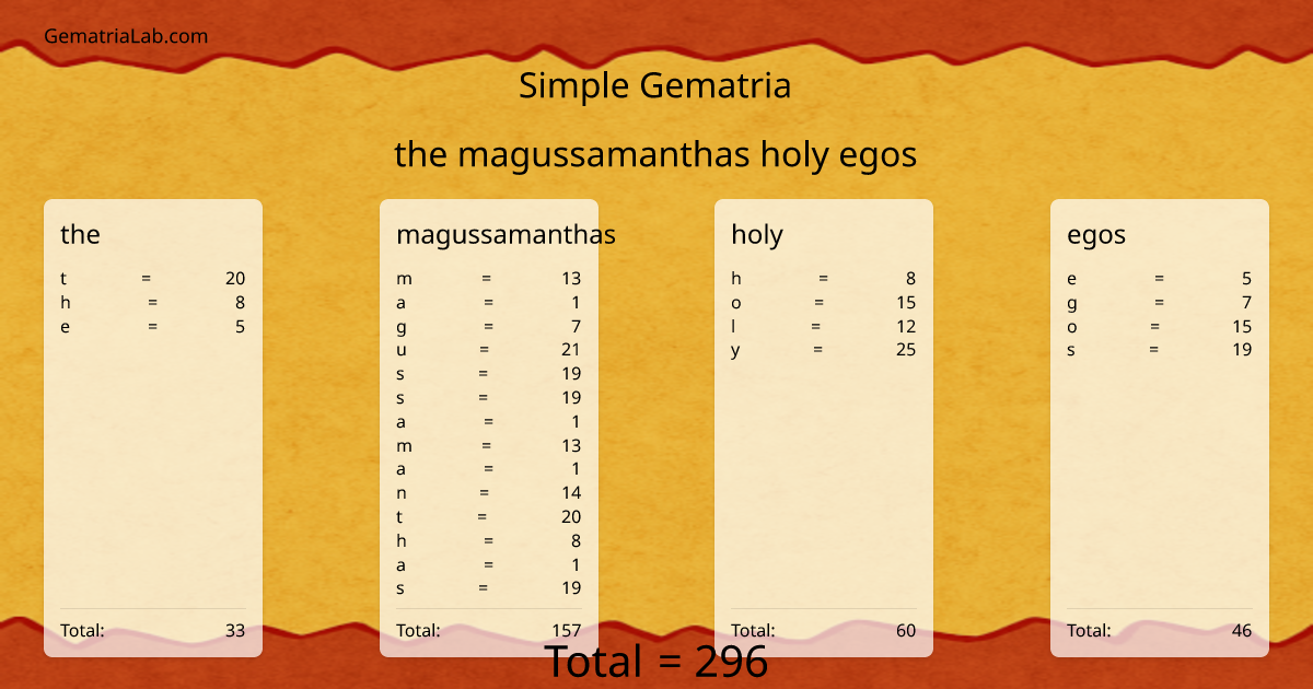 the magussamanthas holy egos in simple Gematria